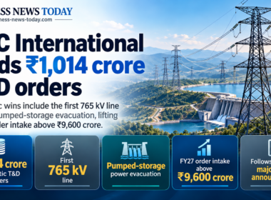Infographic showing KEC International’s ₹1,014 crore domestic transmission and distribution orders, including its first 765 kV line for pumped-storage power evacuation and FY27 order intake above ₹9,600 crore.