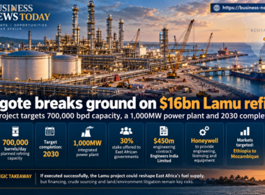 Business News Today infographic showing the $16 billion Dangote Lamu refinery project in Kenya, including planned capacity of 700,000 barrels per day, a 1,000-megawatt power plant and a 2030 completion target.