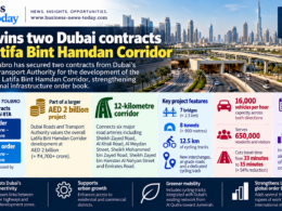 Larsen & Toubro infographic showing two Dubai Roads and Transport Authority contracts for the 12-kilometre Latifa Bint Hamdan Corridor, including bridges, tunnels, cycling tracks and completion by the end of 2028.