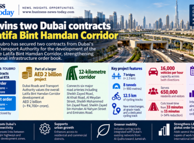 Larsen & Toubro infographic showing two Dubai Roads and Transport Authority contracts for the 12-kilometre Latifa Bint Hamdan Corridor, including bridges, tunnels, cycling tracks and completion by the end of 2028.