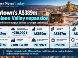 Liontown Kathleen Valley lithium expansion infographic showing a mining operation, A$389 million investment, 780,000-tonne annual production target, A$639 million FY2026 revenue and A$182 million operating cash flow.