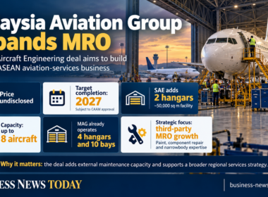 Infographic showing Malaysia Aviation Group’s planned acquisition of Sepang Aircraft Engineering, highlighting an undisclosed price, 2027 target completion, two added hangars with about 50,000 square metres of space, capacity for up to eight aircraft, and a strategy focused on third-party MRO growth.