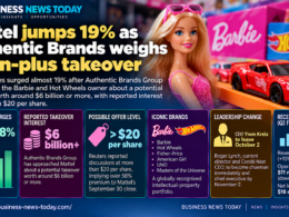 Business News Today infographic showing Mattel shares rising 18.8% to $15.04 after reported takeover interest from Authentic Brands Group, with a potential transaction value above $6 billion and discussions around a possible offer exceeding $20 per share.