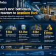 Editorial infographic showing uranium enrichment equipment, fuel-fabrication facilities, fuel rods and nuclear cooling towers, highlighting new enrichment capacity, fuel-factory investment and government support across the nuclear fuel supply chain.