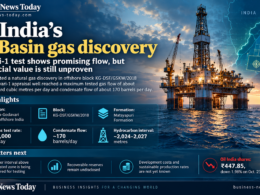 Editorial infographic on Oil India’s Krishna-Godavari Basin gas discovery, showing an offshore drilling platform, a map marking block KG-DSF/GSKW/2018, and key data including a maximum gas test rate of about 200,000 standard cubic metres per day and condensate flow of about 170 barrels per day.