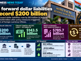 Business News Today infographic showing the Reserve Bank of India’s record $200 billion net forward dollar liabilities, $143.5 billion of foreign-currency inflows and record foreign-exchange reserves of $785.7 billion.