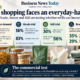 Editorial infographic showing refill shopping as a test of everyday consumer habits, with key figures on personal-care refill pouch purchases, Ocado’s reusable-container trial, Aldi’s refill-store trial and consumer frustrations around spillage and mess during refilling.