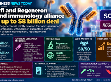 Business News Today infographic showing Sanofi and Regeneron’s expanded immunology alliance, including $1 billion guaranteed upfront, up to $7 billion in milestone payments, four next-generation long-acting antibodies and a 50:50 split of development costs and future profits.