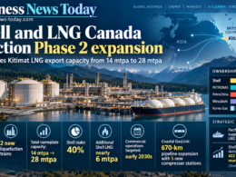Shell and LNG Canada Phase 2 infographic showing Kitimat LNG export capacity doubling from 14 mtpa to 28 mtpa, Shell’s 40% stake, and early-2030s operations target.