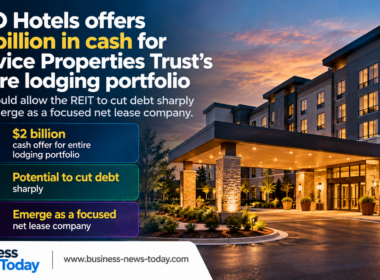 Infographic showing TKO Hotels’ $2 billion cash offer for Service Properties Trust’s entire lodging portfolio and the potential for debt reduction and a focused net lease strategy.