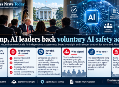Infographic on the September 29 White House AI safety accord showing Donald Trump and major artificial-intelligence companies backing independent assessments, board oversight, model monitoring and stronger internal controls for advanced AI systems.