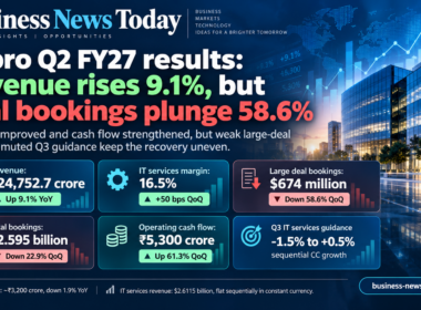 Editorial infographic summarizing Wipro’s Q2 FY27 results, showing revenue of ₹24,752.7 crore, IT services margin of 16.5%, large deal bookings of $674 million, total bookings of $2.595 billion, operating cash flow of ₹5,300 crore, and Q3 IT services guidance of -1.5% to +0.5% sequential constant currency growth.
