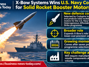 Infographic showing X-Bow Systems’ selection by CoAspire to develop and produce solid rocket booster motors for the U.S. Navy, highlighting seven propulsion programme selections in 2026 and the challenge of scaling missile component manufacturing.