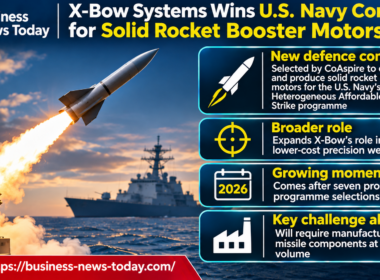 Infographic showing X-Bow Systems’ selection by CoAspire to develop and produce solid rocket booster motors for the U.S. Navy, highlighting seven propulsion programme selections in 2026 and the challenge of scaling missile component manufacturing.