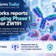 Infographic showing Zymeworks’ Phase 1 results for ZW191, highlighting early responses in ovarian tumors with low folate receptor alpha expression and a more favorable safety profile at the lower tested dose.