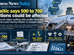 Editorial infographic showing airBaltic’s workforce restructuring, with a commercial aircraft at an airport, a Baltic map highlighting Riga, Vilnius and Tallinn, and summary panels showing that 500 to 700 positions could be affected during Chapter 11 reorganisation as staffing is aligned with a smaller fleet and new business plan.