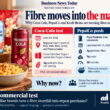 Editorial infographic showing how major food and beverage companies are adding fibre to mainstream products, featuring zero-sugar and prebiotic sodas, fibre snacks and mac and cheese, with panels highlighting Coca-Cola’s regional trial, PepsiCo’s nationwide push and Kraft Heinz’s PowerMac launch.